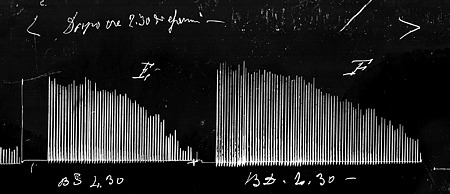 Fatigue Curve by Mosso, 1890 (Biblioteca Mosso)