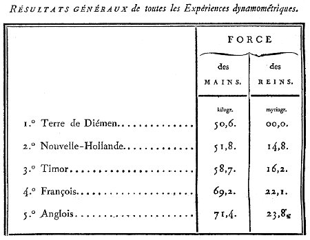 table of results