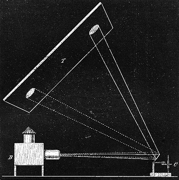 Illustration: Czermak, 1879 (projector)