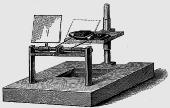 Illustration: Czermak, 1879 (stativ)