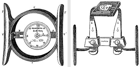 two dynamometers according to burq