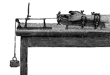 Caspari 1911: Mosso Ergograph