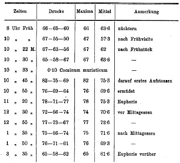 Freud. 1885. Beitrag zur Kenntnis der Cocawirkung, 131.